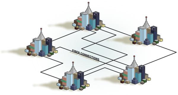 The decentralized Internet. This illustration shows fiber-optic connections between several cities.